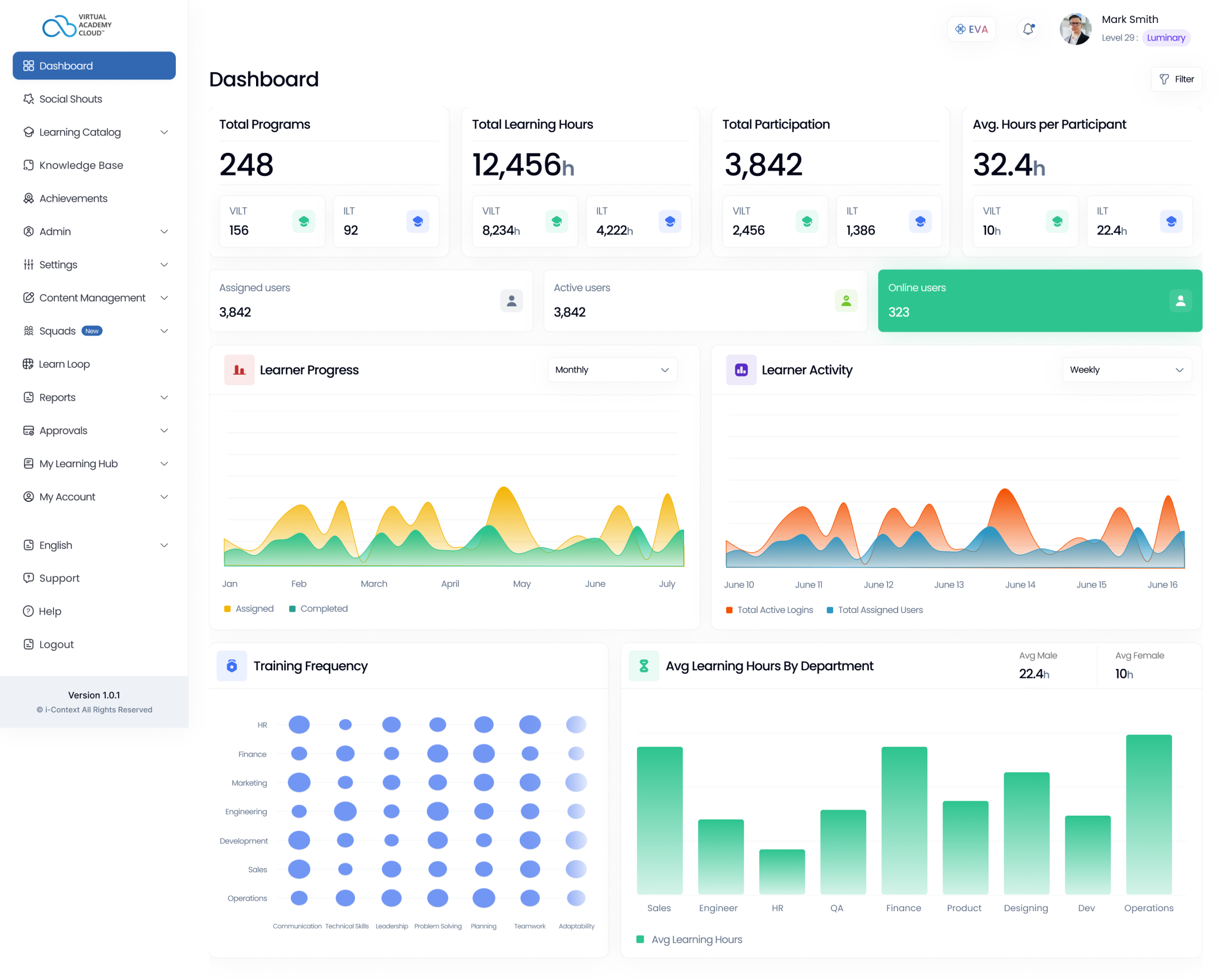 i-Context Dashboard